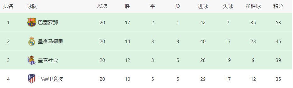 远藤航今夏以1800万欧转会费从斯图加特加盟利物浦，并逐渐在球队站稳脚跟。